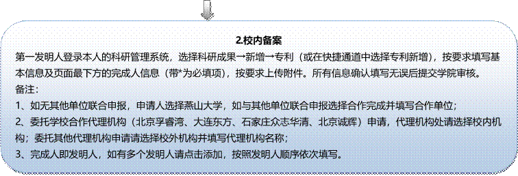 2.校内备案第一发明人登录本人的科研管理系统，选择科研成果→新增→专利（或在快捷通道中选择专利新增），按要求填写基本信息及页面最下方的完成人信息（带*为必填项），按要求上传附件。所有信息确认填写无误后提交学院审核。备注：1、如无其他单位联合申报，申请人选择燕山大学，如与其他单位联合申报选择合作完成并填写合作单位；2、委托学校合作代理机构（北京孚睿湾、大连东方、石家庄众志华清、北京诚辉）申请，代理机构处请选择校内机构；委托其他代理机构申请请选择校外机构并填写代理机构名称；3、完成人即发明人，如有多个发明人请点击添加，按照发明人顺序依次填写。